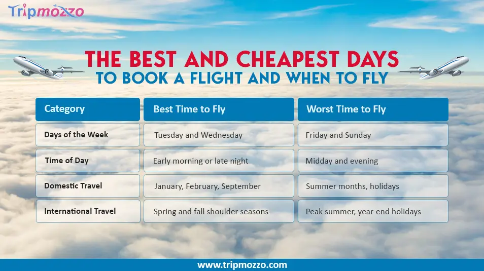 The Best and Cheapest Days to Book a Flight and When to Fly TripMozzo