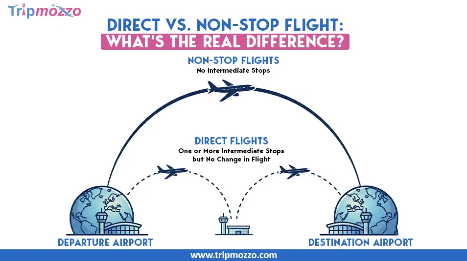 Direct vs. Non-stop Flight: What's the Real Difference? TripMozzo