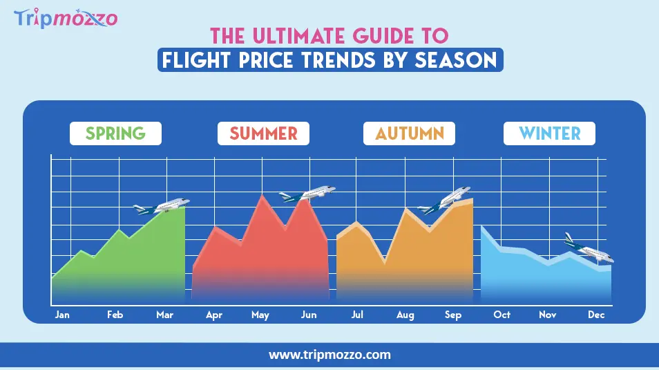 The Ultimate Guide to Flight Price Trends by Season TripMozzo