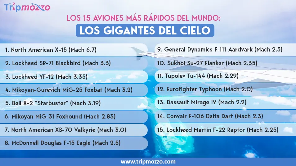 Los 15 aviones más rápidos del mundo: Los gigantes del cielo TripMozzo