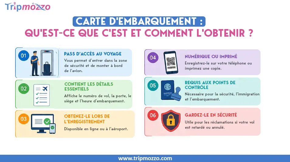 Carte d'embarquement : qu'est-ce que c'est et comment l'obtenir ? TripMozzo