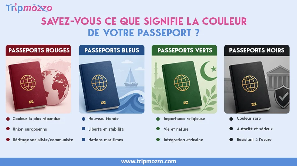 Savez-vous ce que signifie la couleur de votre passeport ? TripMozzo